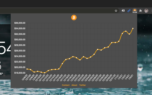 Bitcoin Tracker One: XBT Provider Bitcoin - SEK | CoinShares ETP