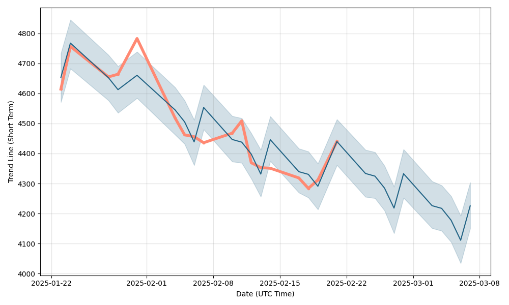 Bitcoin Tracker One XBT Provider, 0PTL:LSE:SEK historical prices - helpbitcoin.fun