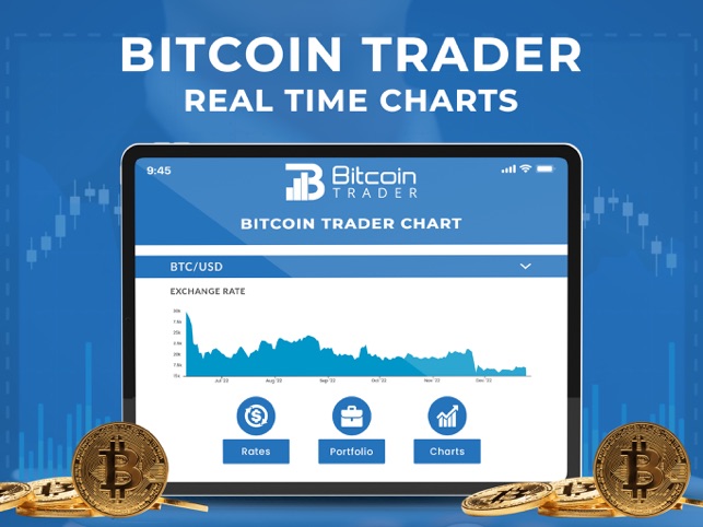 Best App for Crypto Trading in The Top 8 Best Picks