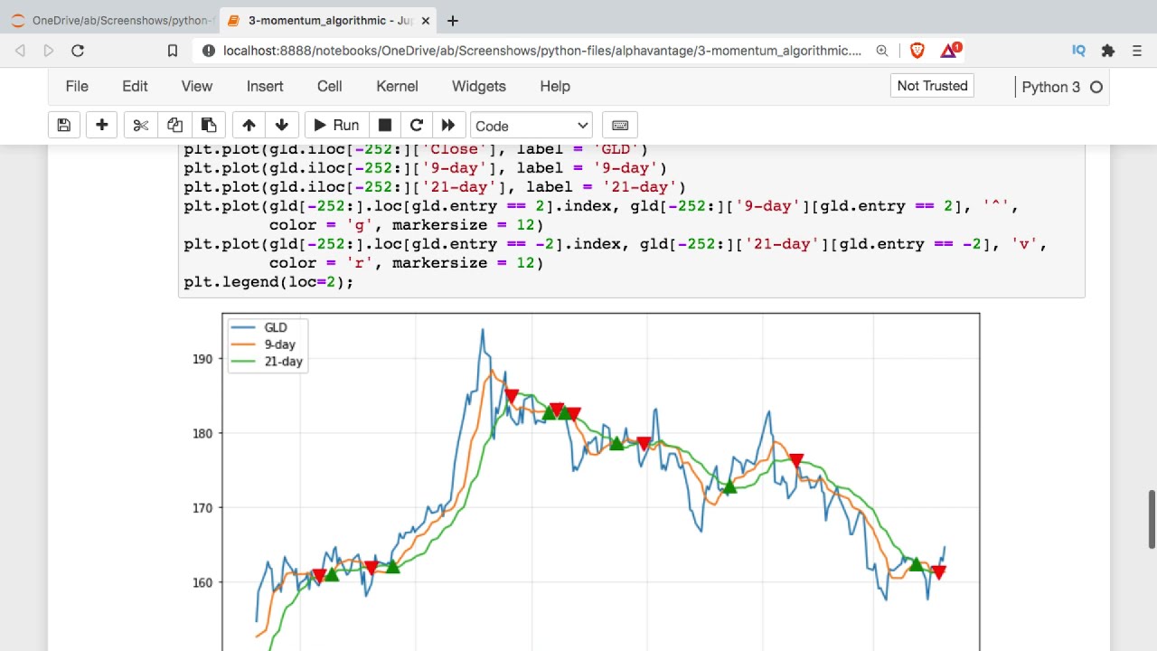 Cryptocurrency Trading Algorithms: An Intro to Algorithmic Crypto Trading