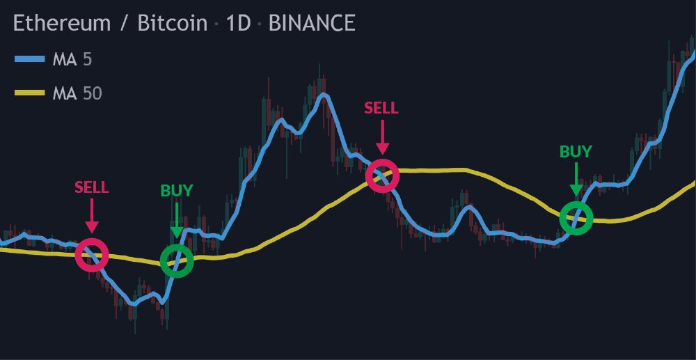 How to automate your cryptocurrency trades with Python | helpbitcoin.fun