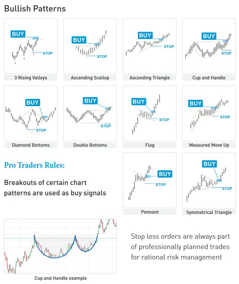 Bitcoin (BTC) - Technical Analysis - Complete report - Cryptocurrency - Investtech