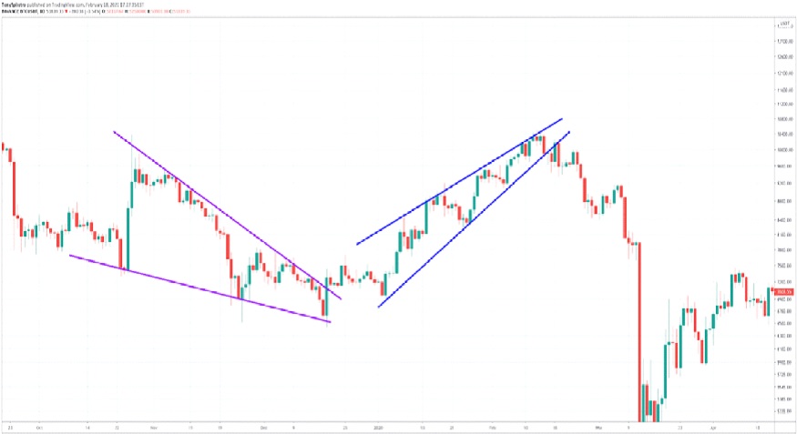 Bitcoin / Tether Price Chart — BTCUSDT — TradingView