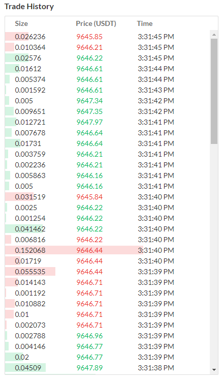 Bitcoin Historical Data | Kaggle