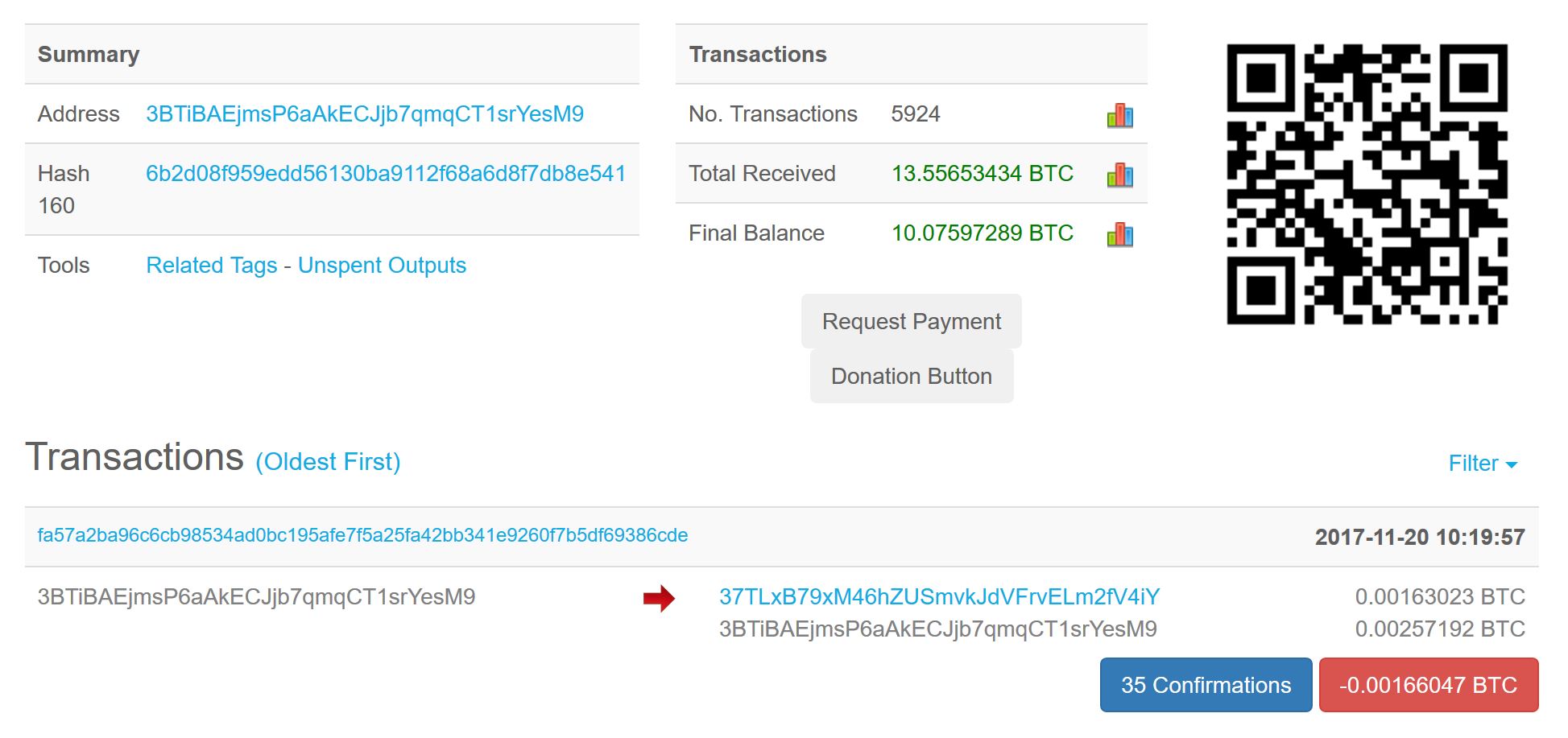 How Many Bitcoin Confirmations Are Required For a Transaction? | CoinCodex