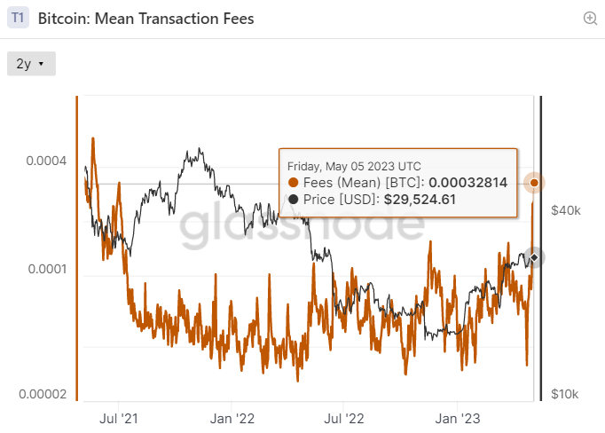 #1 Bitcoin Fee Calculator & Estimator [Miner Gas Fees]