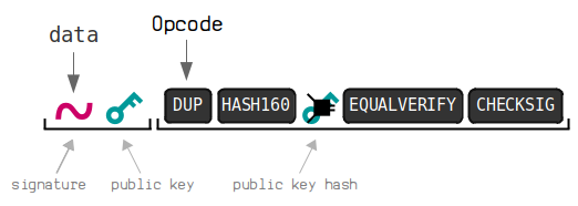 What is the Script language in Bitcoin?