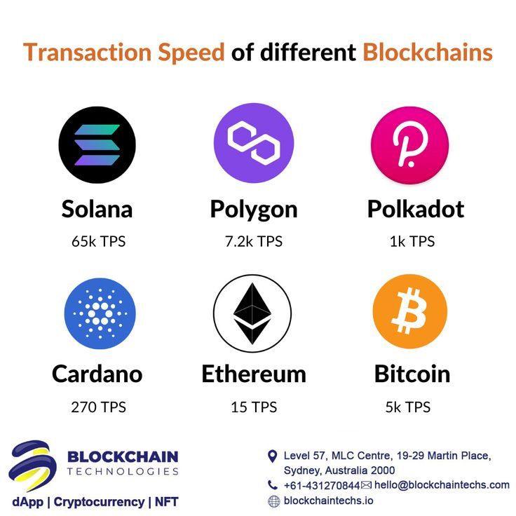 Sending & Receiving BTC