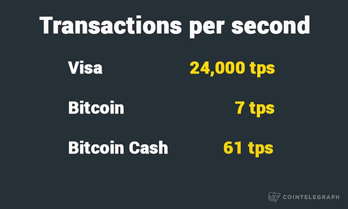 Bitcoin Lightning Network - An Overview - CoinCodeCap