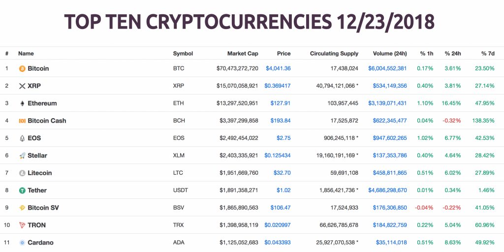 The relationship between trend and volume on the bitcoin market | Eurasian Economic Review