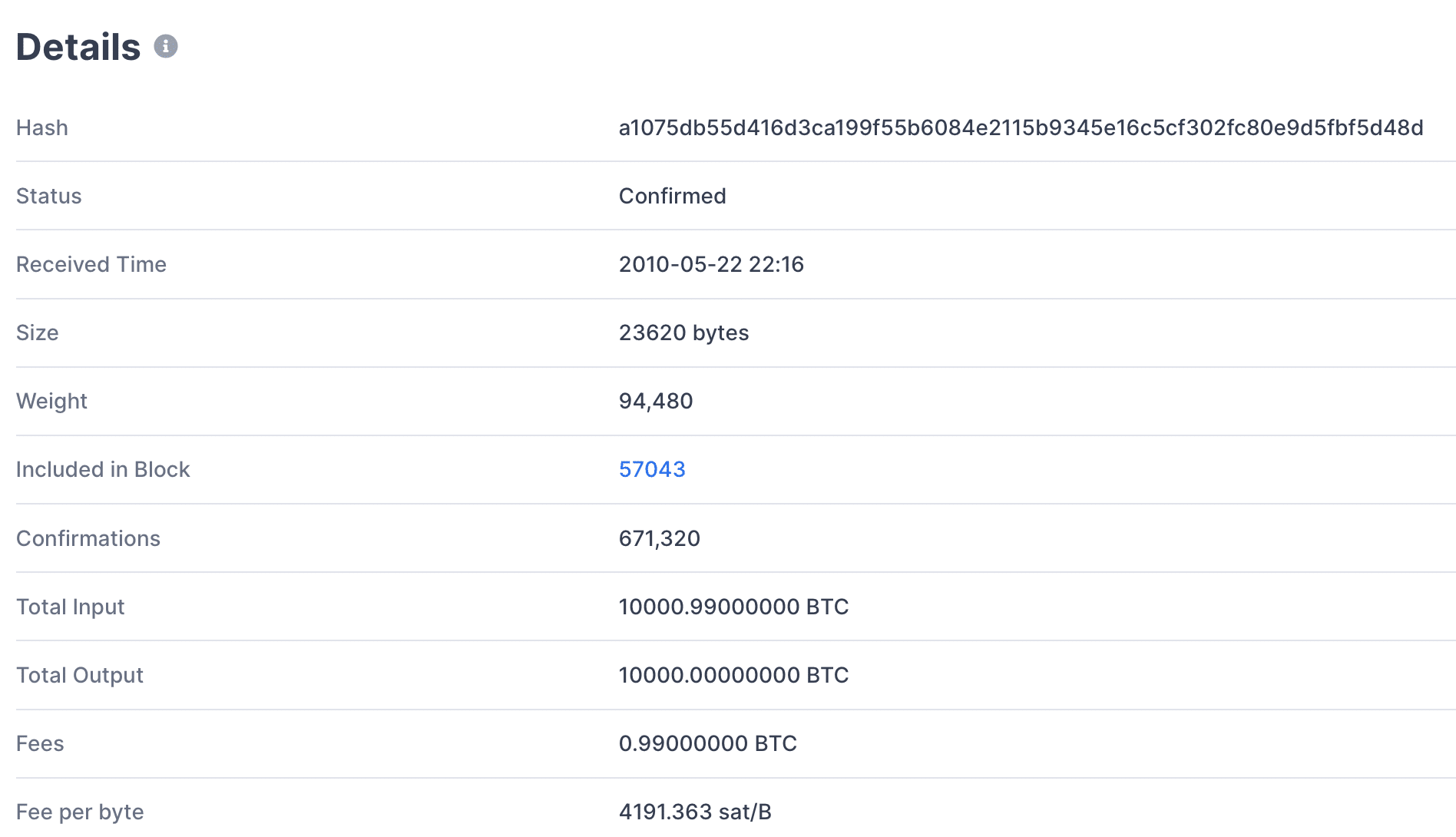 TXID | Transaction ID