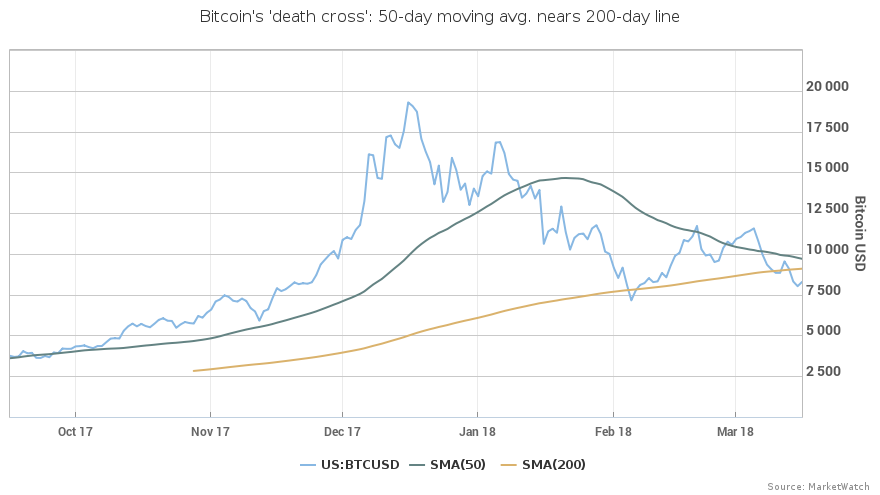 Cryptocurrencies News & Prices | Markets Insider