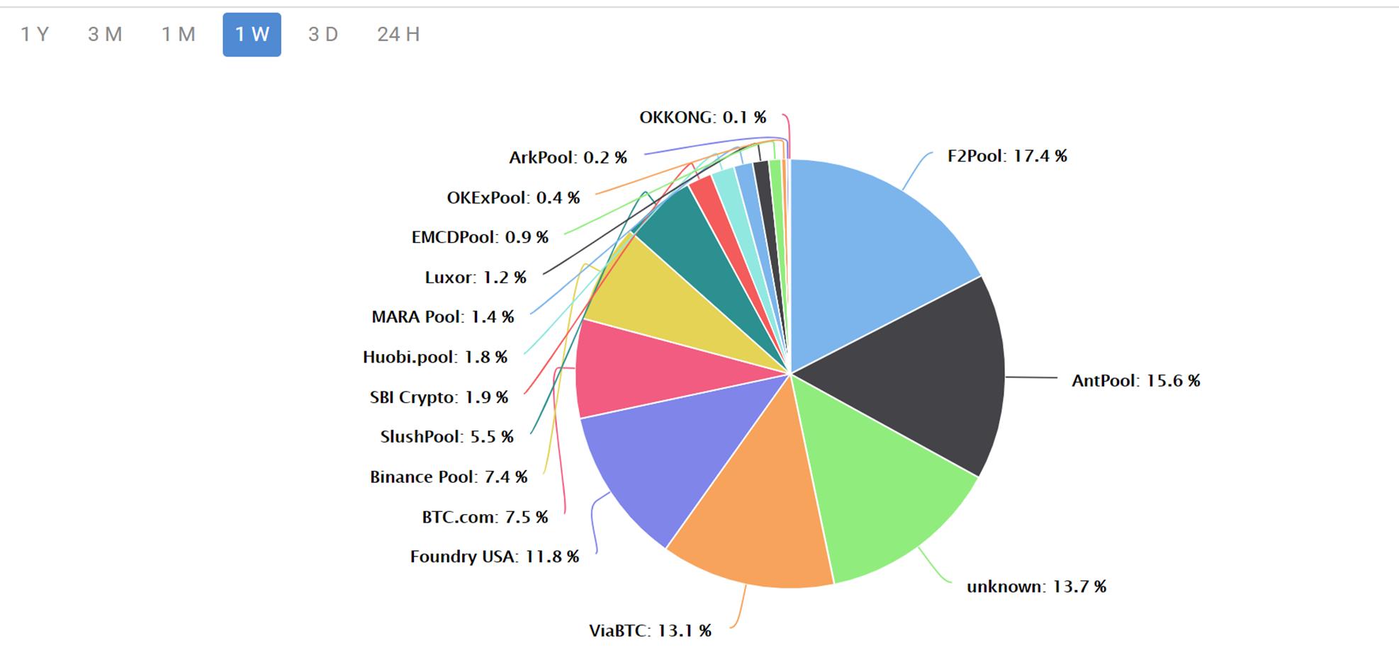 How Much Money Can You Make as a Crypto Validator?