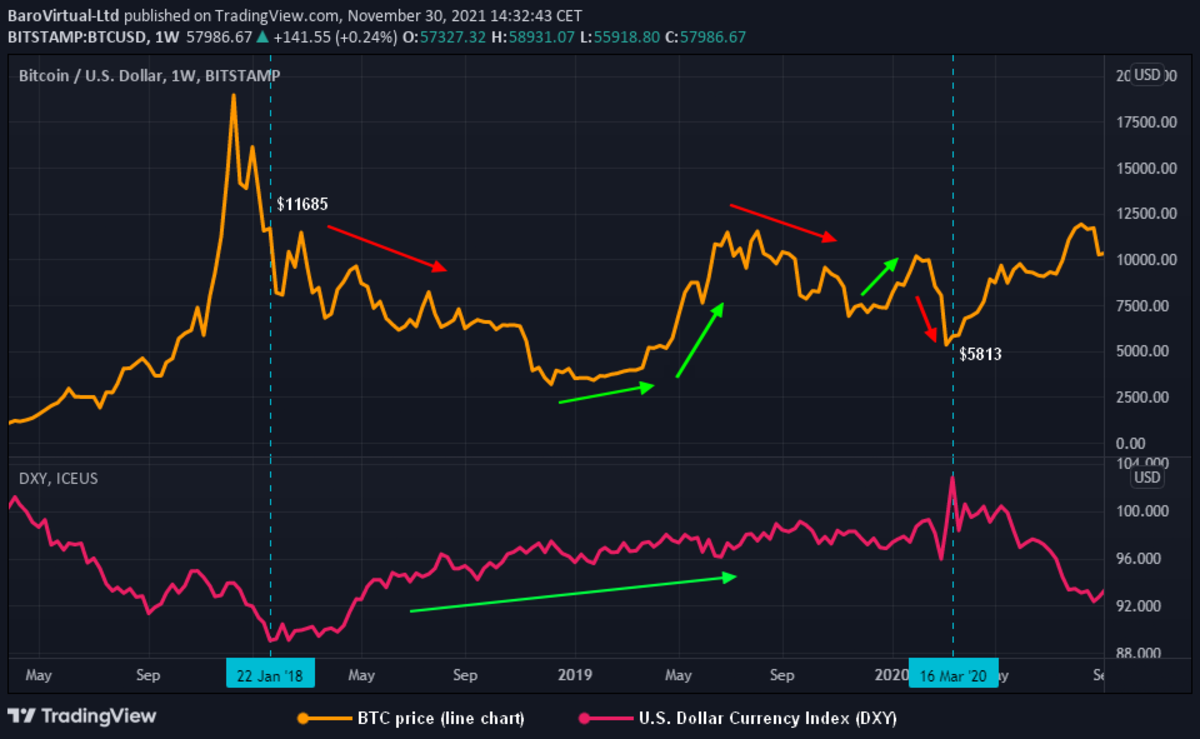 Bitcoin Price Chart and Tables | Finance Reference