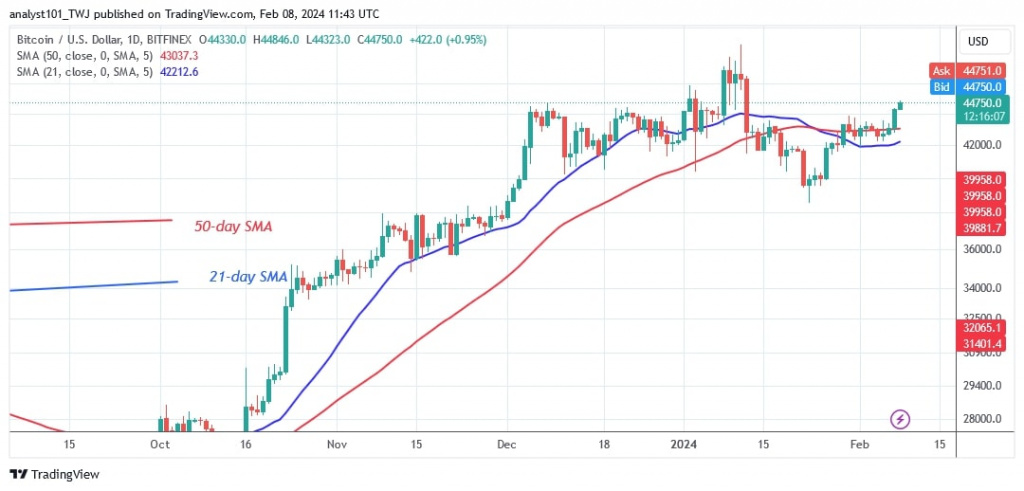 What’s behind the Bitcoin price surge? Has surpassed $41, | AP News