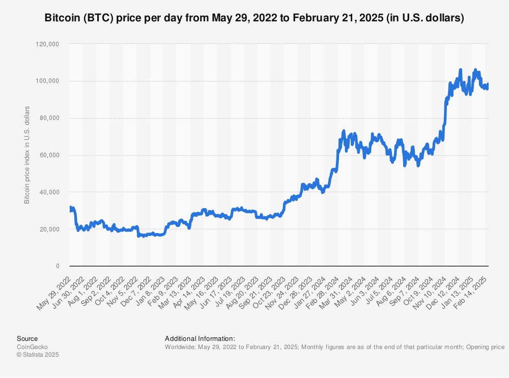 Bitcoin Price Prediction , , , - 