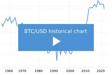 BTC USD — Bitcoin Price and Chart — TradingView