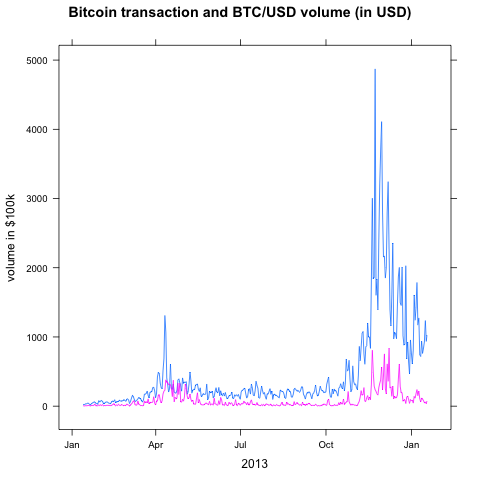 Crypto Trading Volume Tracker | CoinCodex