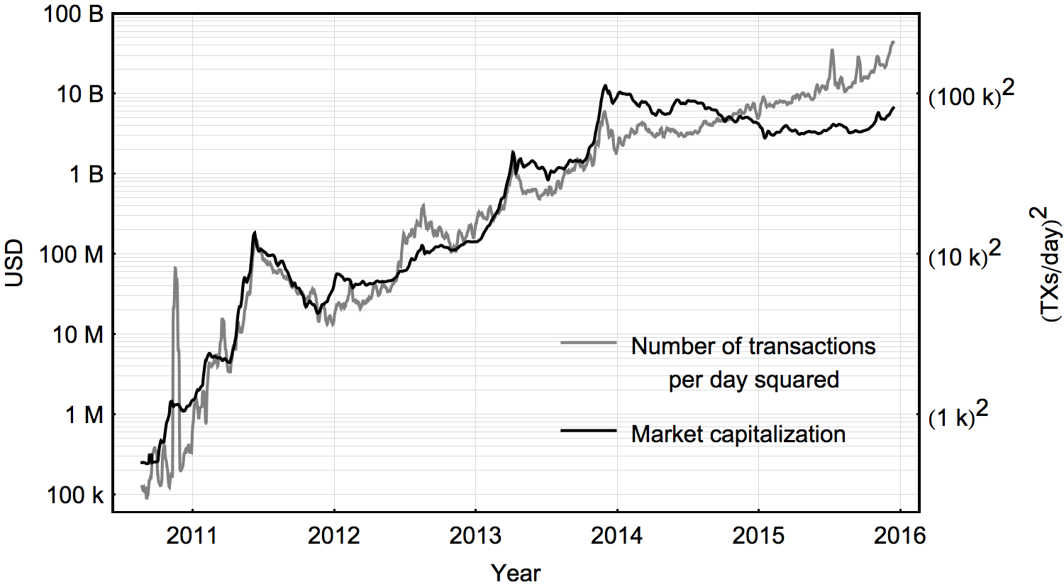 To gauge impact of bitcoin spot ETF, analysts look to gold - Blockworks