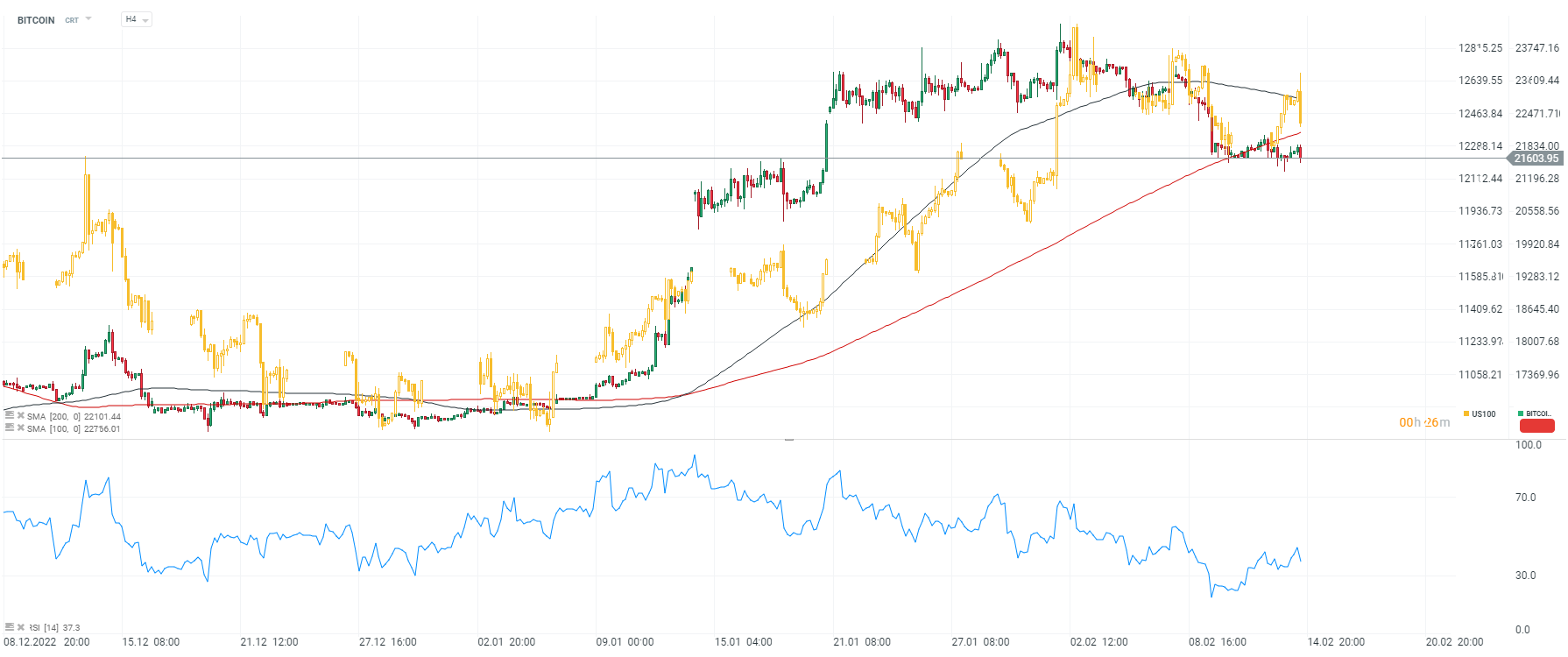 Bitcoin USD (BTC-USD) Price, Value, News & History - Yahoo Finance