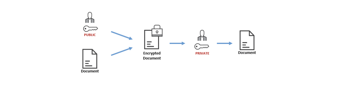 How to generate your very own Bitcoin private key