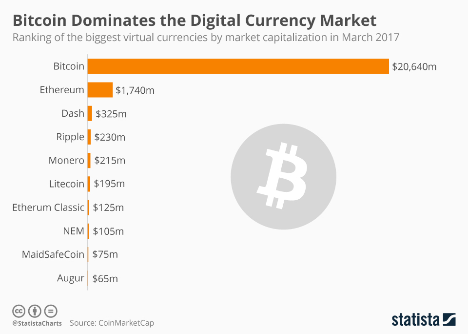 Top Fiat Currencies Used to Trade Bitcoin