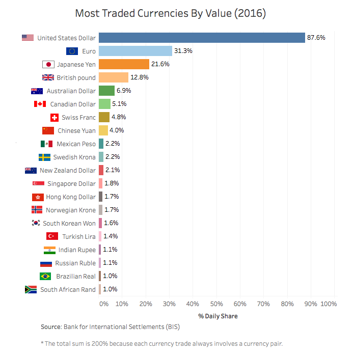 Cryptocurrencies with Highest Trading Volume - Yahoo Finance