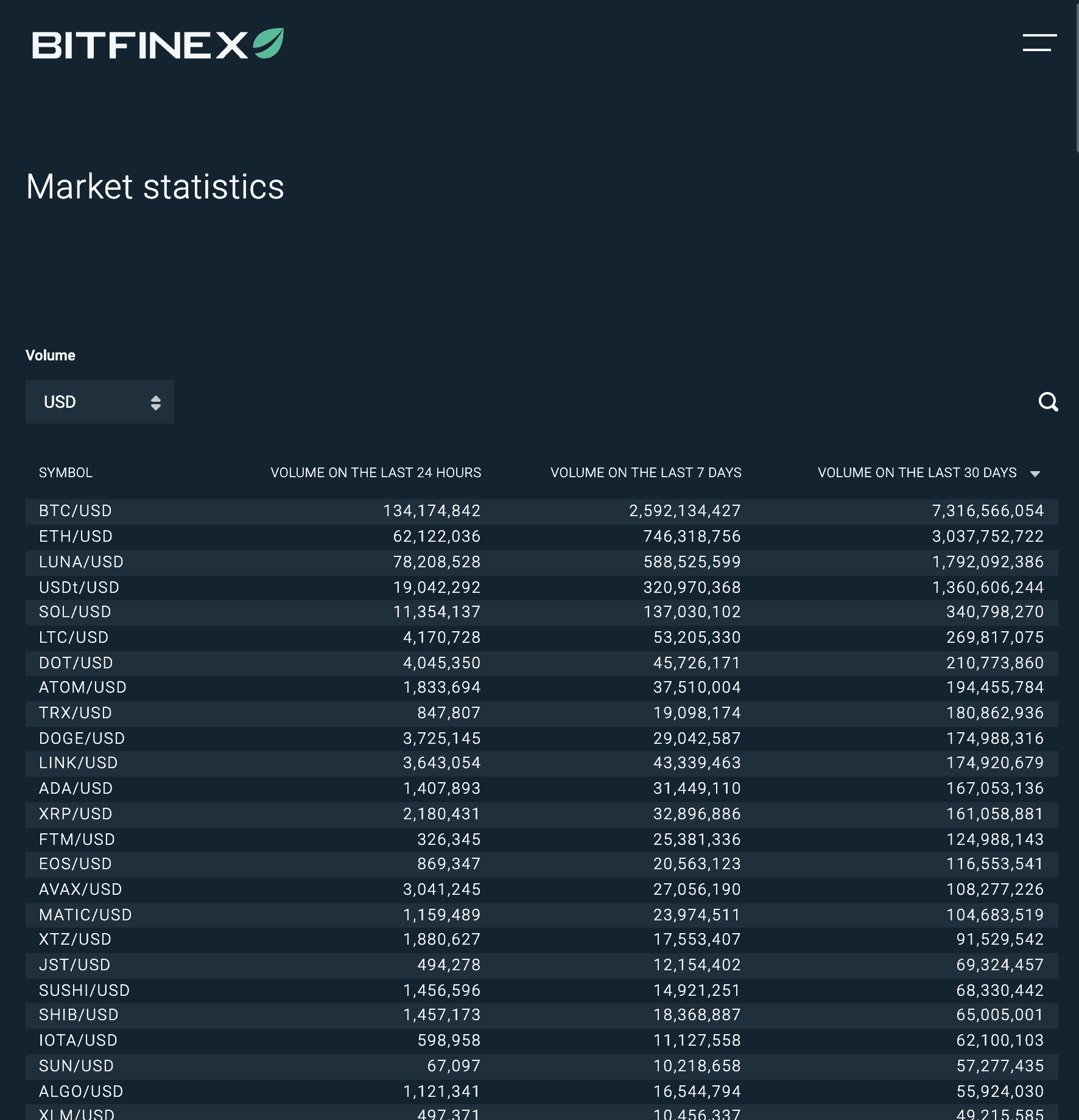 Bitfinex Review Trading Fees, Withdrawal Fees & Safety