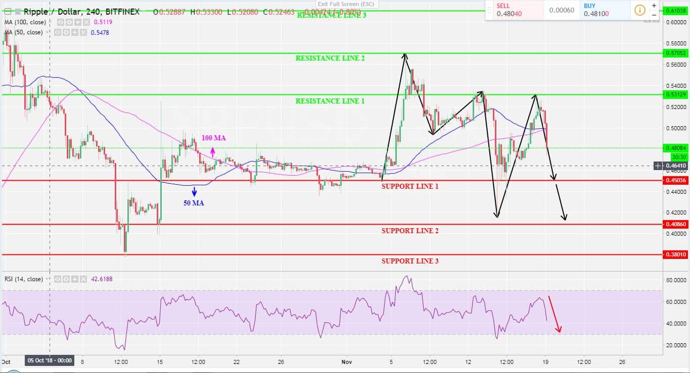 Tether USDt price today, USDT to USD live price, marketcap and chart | CoinMarketCap