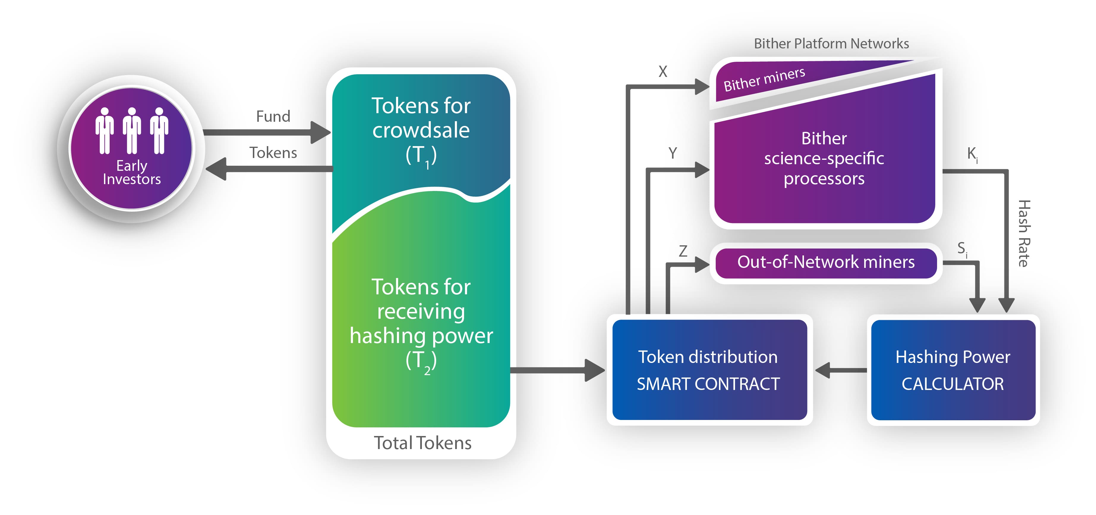 Bither Platform - BitcoinWiki