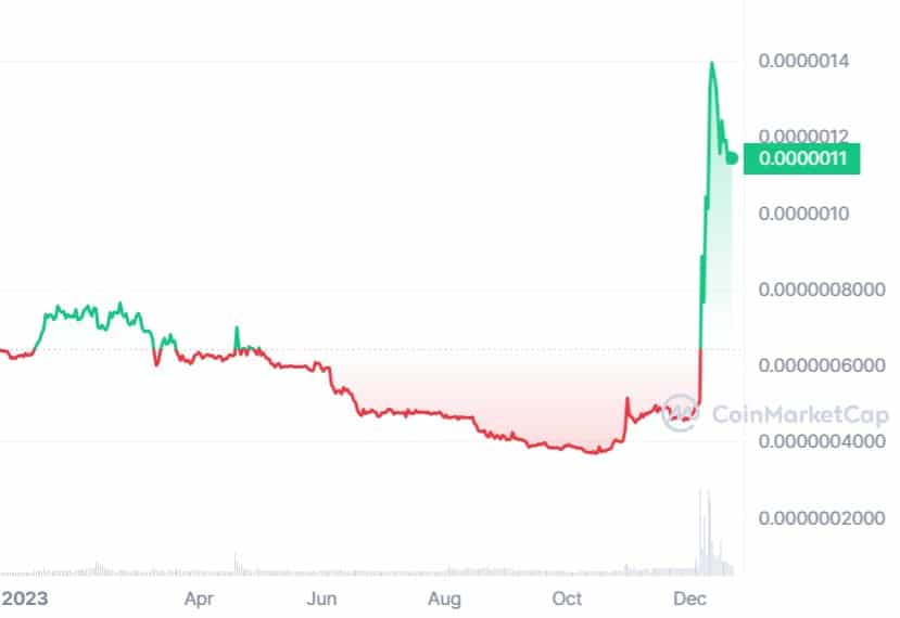 BitTorrent (BTT) live coin price, charts, markets & liquidity