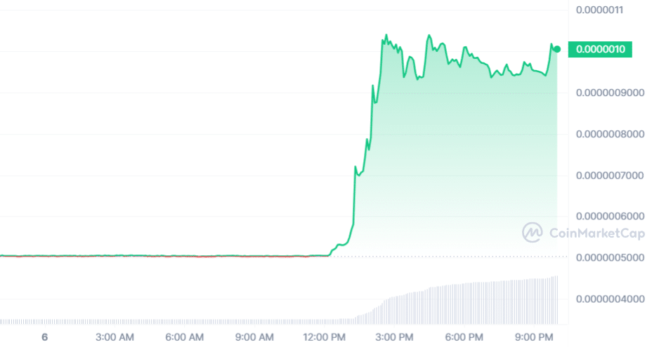 Calculate BTT to INR live today (BTT-INR) | CoinMarketCap