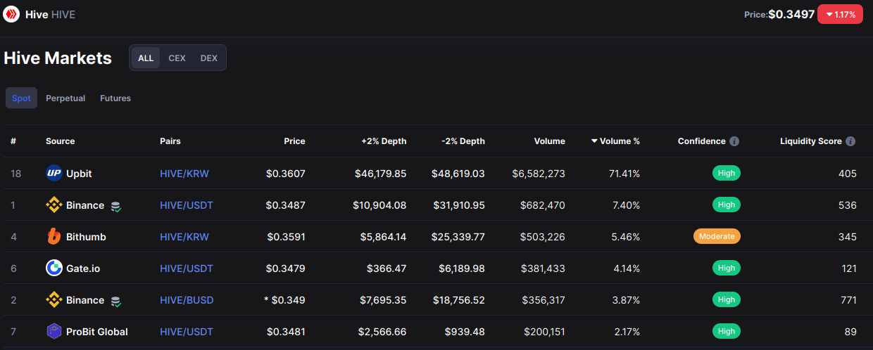 Facebook tokenized stock Bittrex Price Today - FB Coin Price Chart & Crypto Market Cap