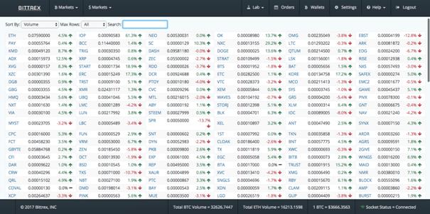 Bittrex vs Bitfinex: Features, Fees & More ()