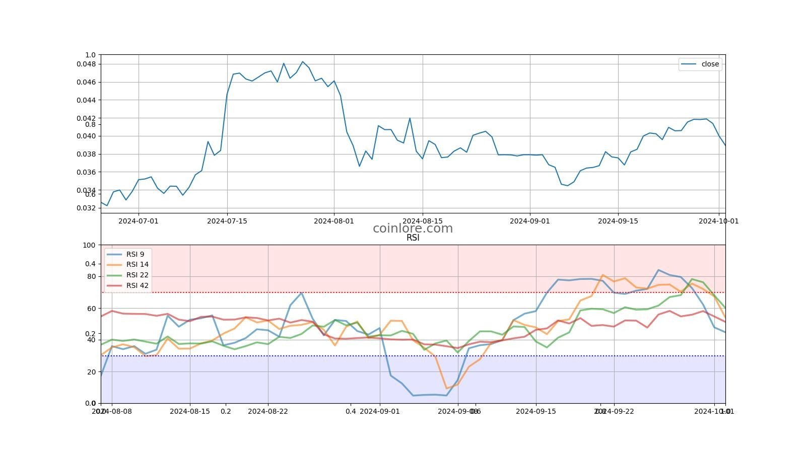 Blackcoin Price Today IN | BLK to INR live, Charts, Market Cap, News - Sahi Coin