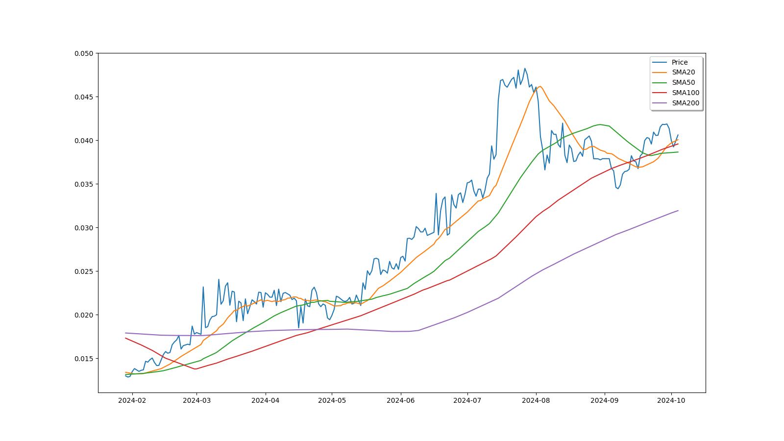 From BlackCoin To Indian Rupee: BLK to INR Converter