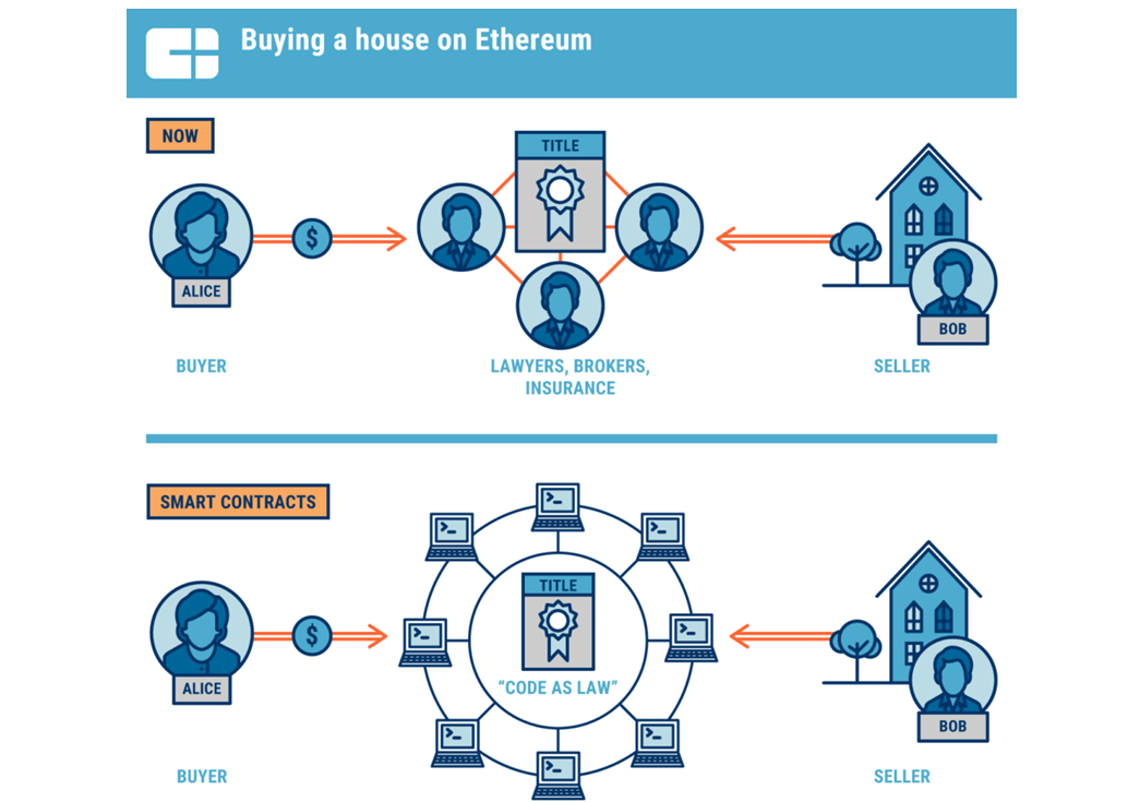 Crowdfunding Software - Making it Possible for Crypto Projects to Pull investors