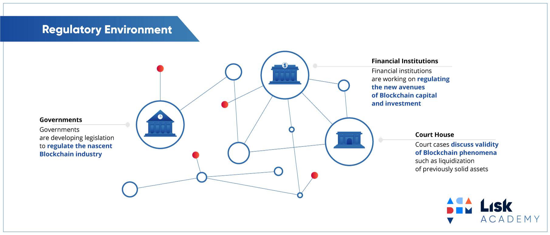 Tokenised Real Estate Crowdfunding Platform in the DIFC - 10 Leaves