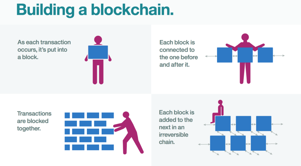 Blockchain explained in plain English | ZDNET