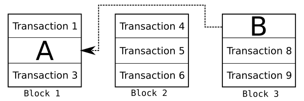 Bitcoin Miner AntPool to Refund Record $3M BTC Transaction Fee