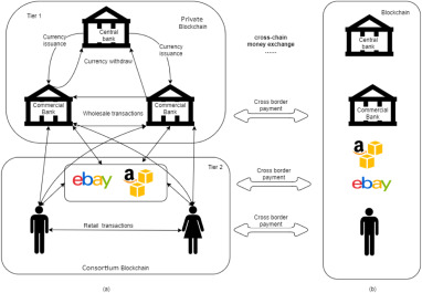 Cryptocurrency - NETELLER