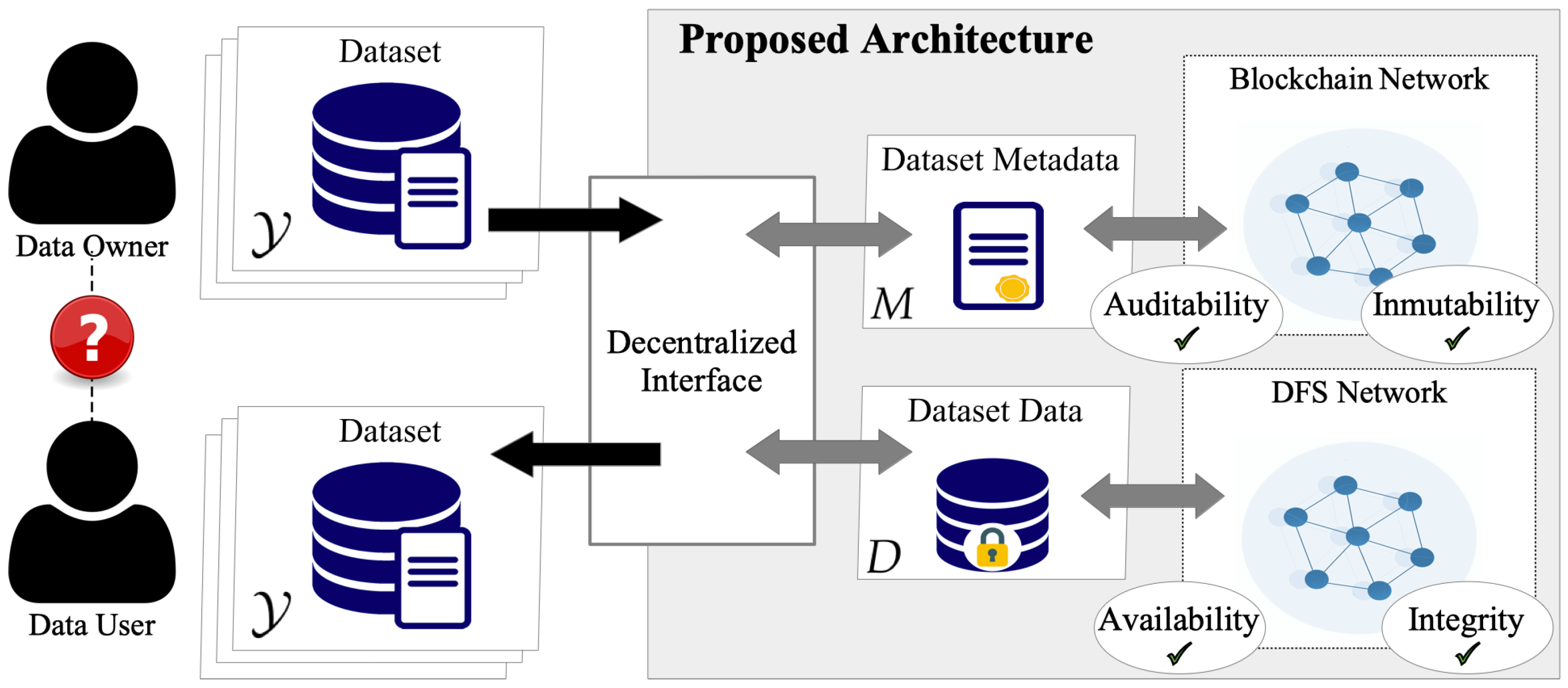 Stanford Large Network Dataset Collection