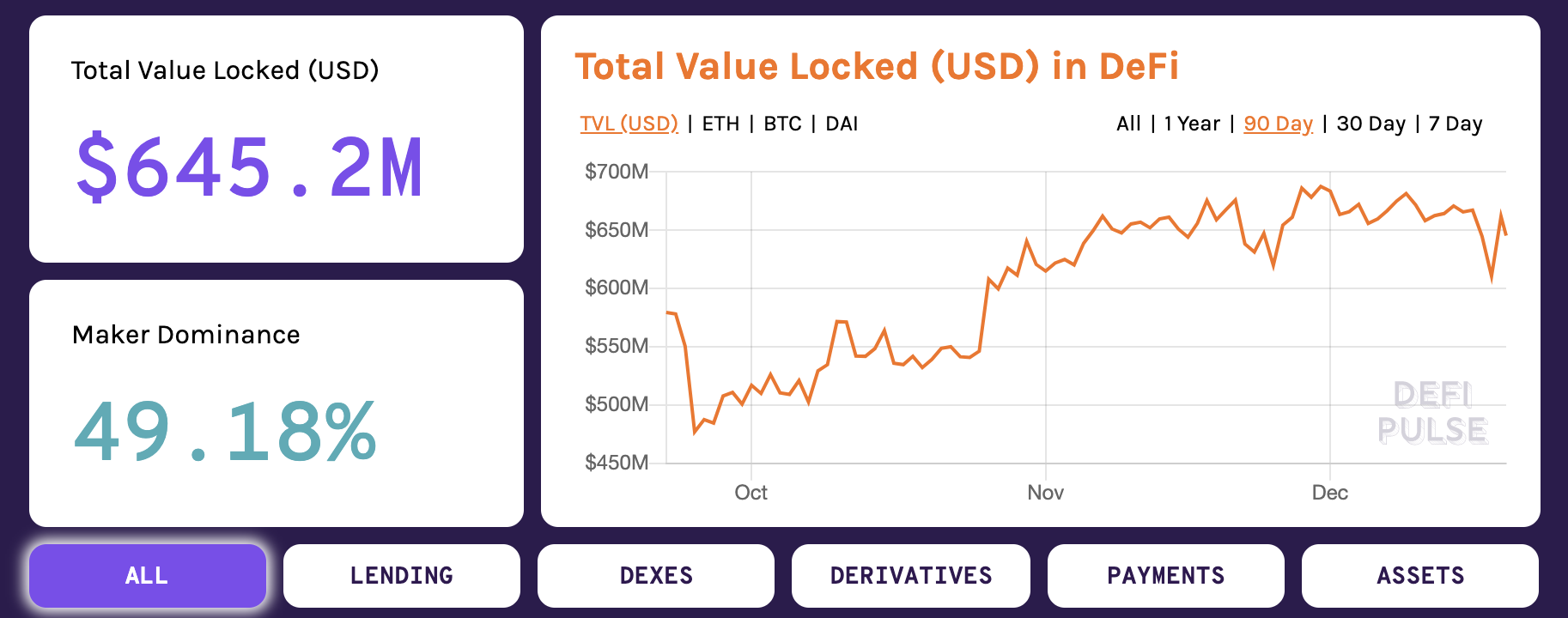 Outlier Ventures reveals its top blockchain predictions for - Outlier Ventures