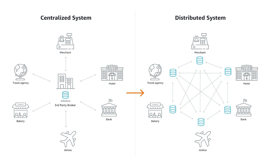 Blockchain loyalty program guide - with Cezary Olejarczyk