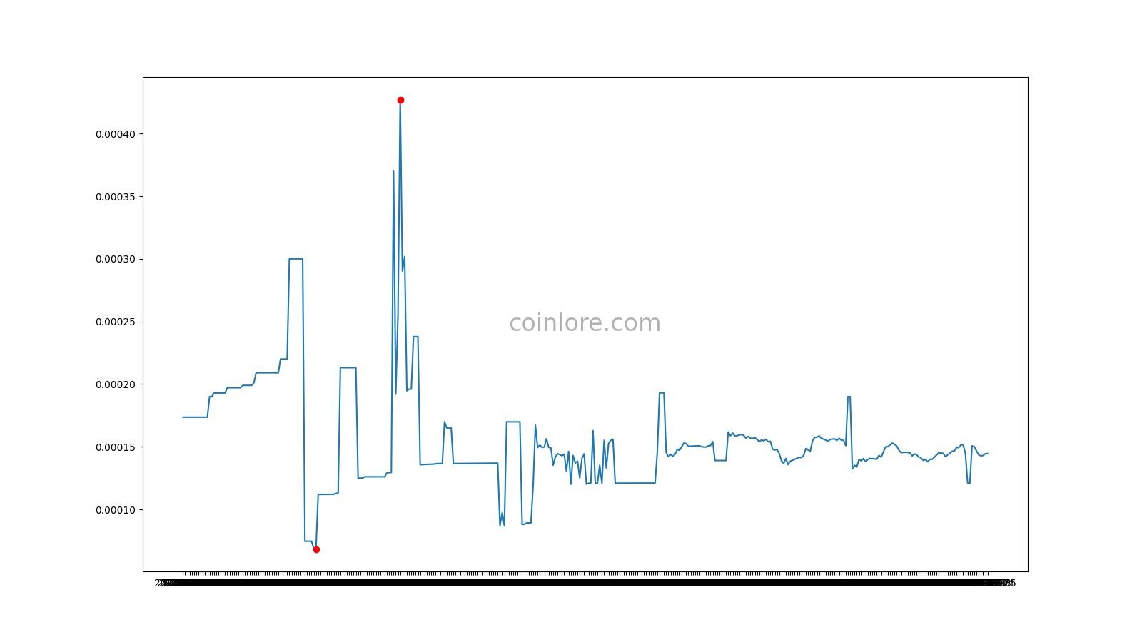 Blockmason Link USD (BLINK-USD) price, value, news & history – Yahoo Finance