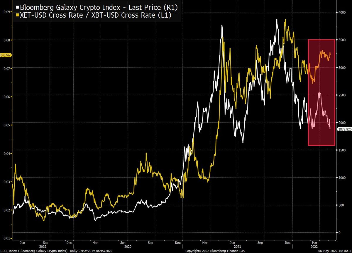 Bloomberg Galaxy Crypto Index tracks cryptos liquidity | helpbitcoin.fun