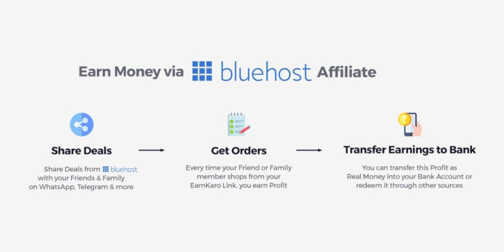 Bluehost Affiliate Program Review - Great Commissions!