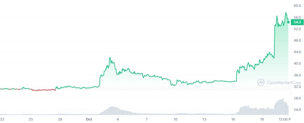 Bitcoin SV Price (BSV), Market Cap, Price Today & Chart History - Blockworks