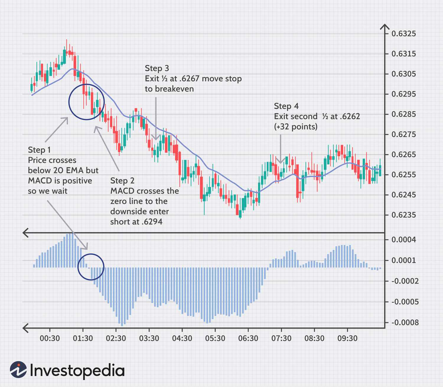 BTC/USD 5 minutes Timeframe Historical Data | Kaggle