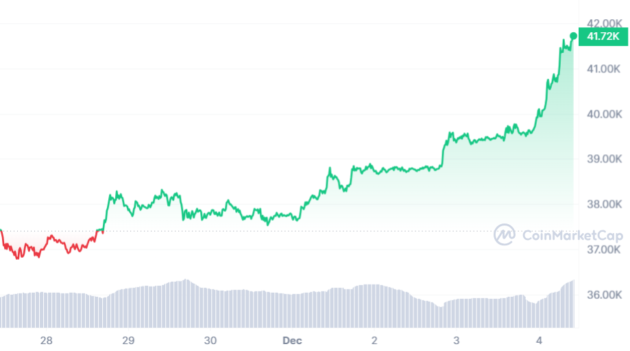 BTC Banker - BitcoinWiki